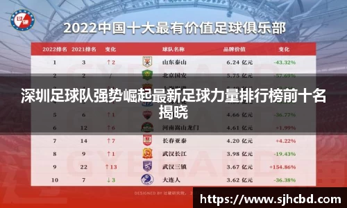 深圳足球队强势崛起最新足球力量排行榜前十名揭晓